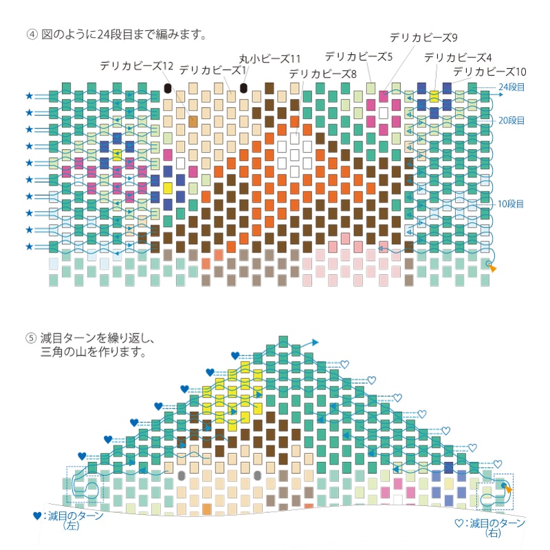 レシピ詳細 | Parts Club